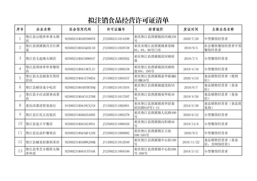 垫江县市场监督管理局关于注销食品经营许可证的公示 垫江市场监公示 2023 24号